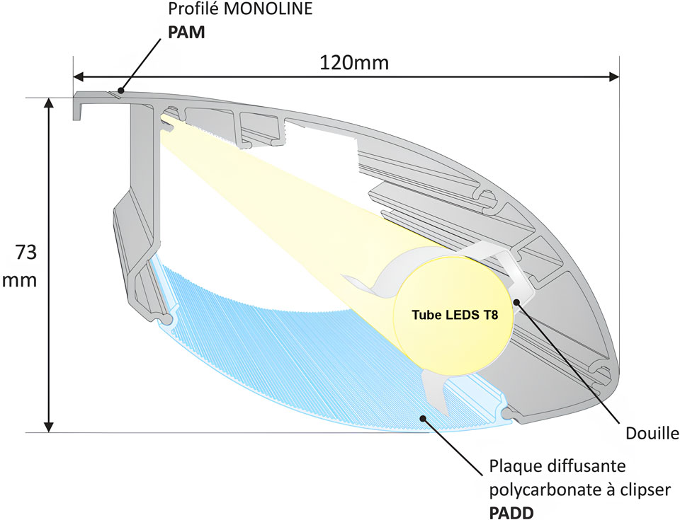 Schéma Profilés aluminium linéaire monoline