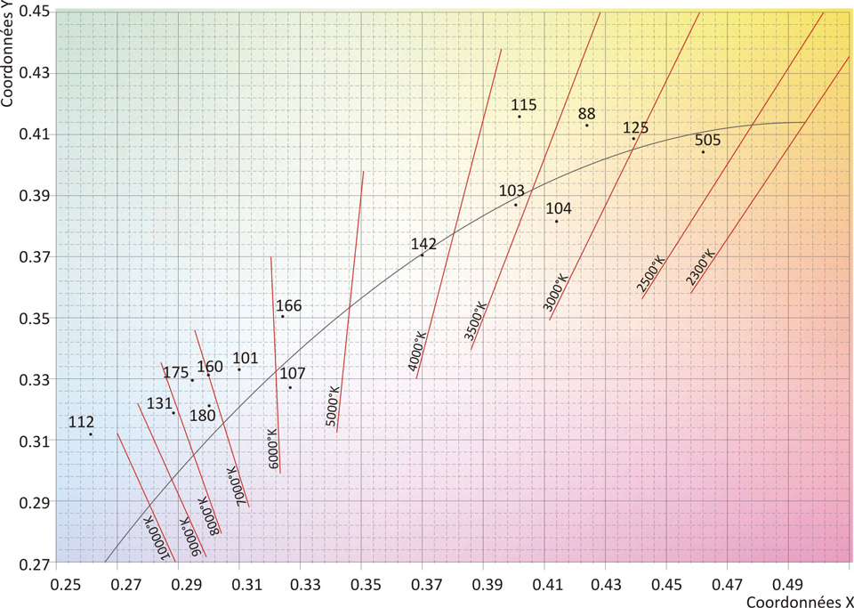 Graphique tube verre borosilicate 3.3